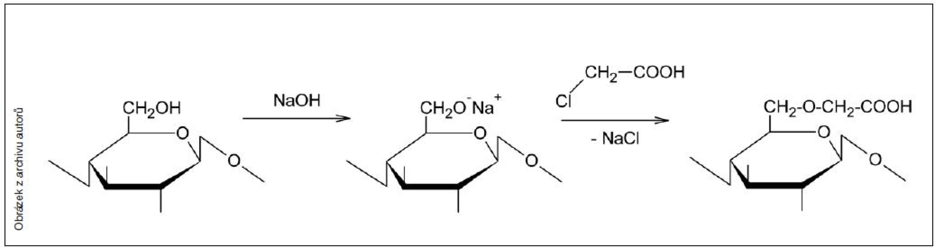 Karboxymethylace celulózy – zjednodušené schéma reakce na C6 uhlíku