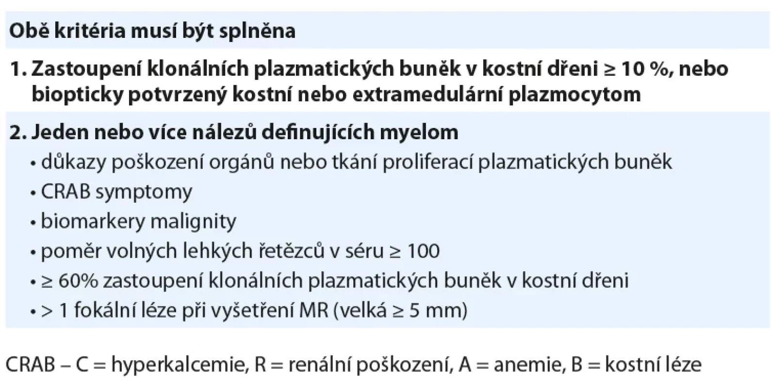 Diagnostická kritéria mnohočetného myelomu. Upraveno podle [14].