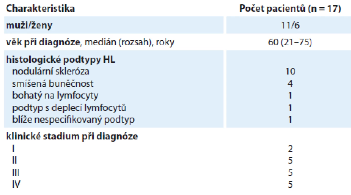 Charakteristika pacientů s relabovaným/refraktérním Hodgkinovým lymfomem (n = 17).