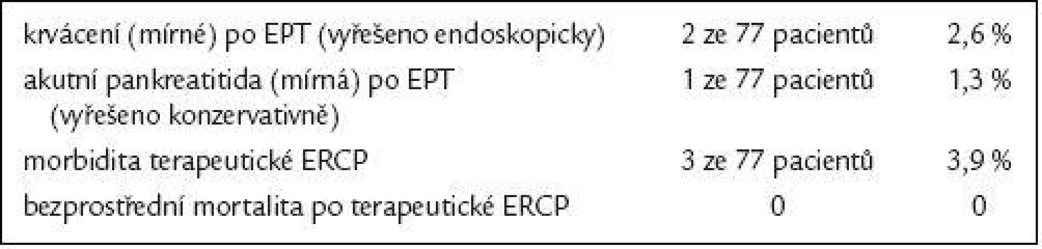 Morbidita a bezprostřední mortalita terapeutické ERCP u 77 pacientů, kteří prodělali endoskopickou léčbu.