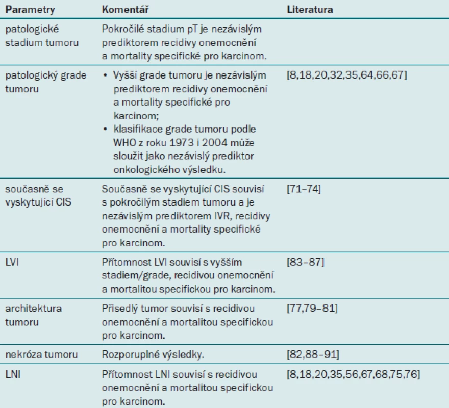 Prognostické faktory uroteliálního karcinomu horních cest močových týkající se patologických parametrů.