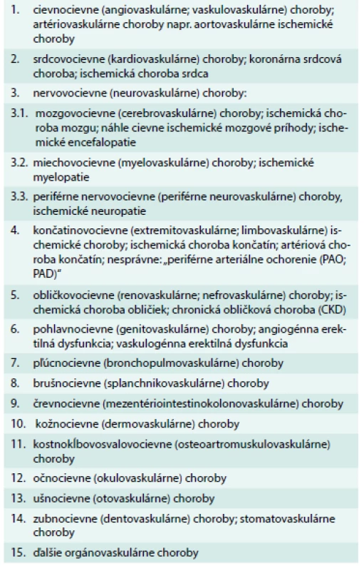 Hlavné orgánovaskulárne artériové ischemické choroby – OVAICH; organovascular artery diseases – OVAD (morbus principalis) [1,2,10,17,26,35,41]