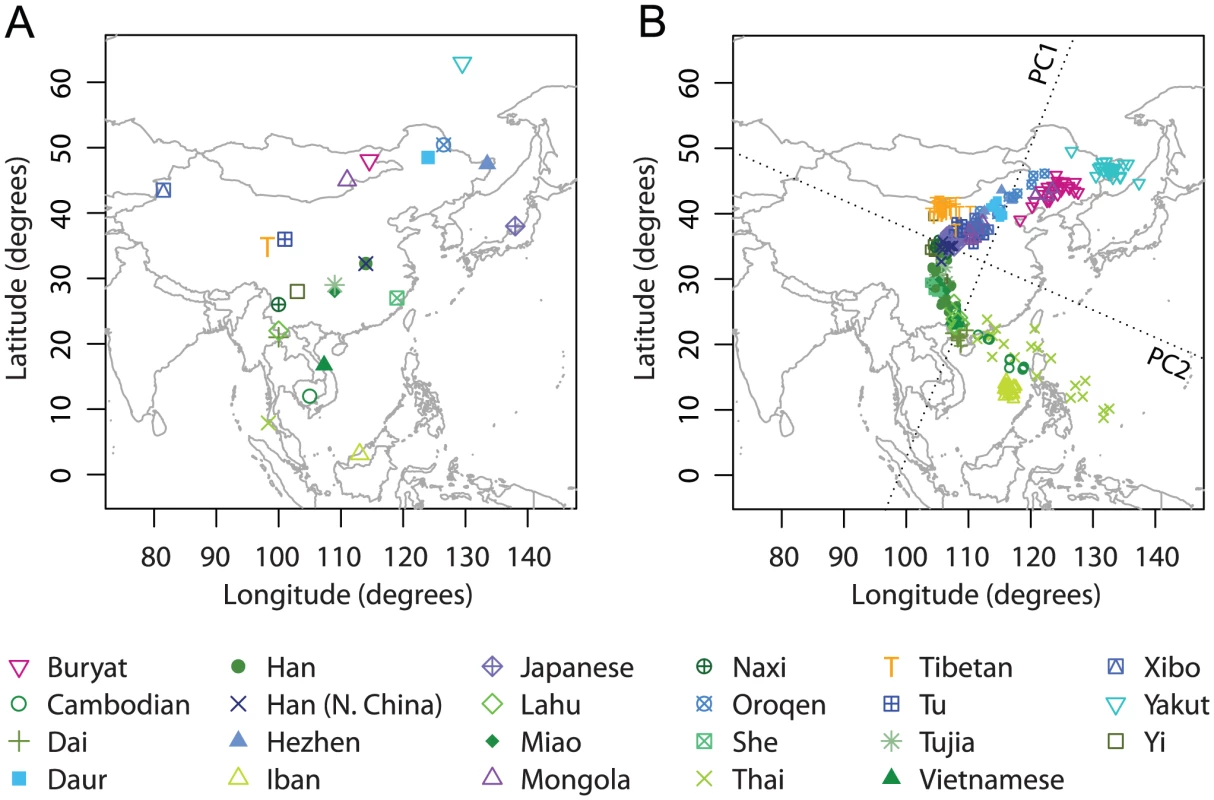 Procrustes analysis of genetic and geographic coordinates of East Asian populations.