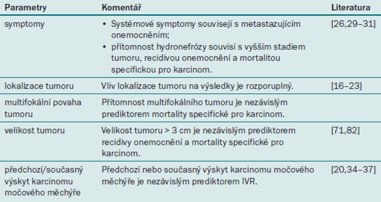 Prognostické faktory uroteliálního karcinomu horních cest močových týkající se onemocnění.