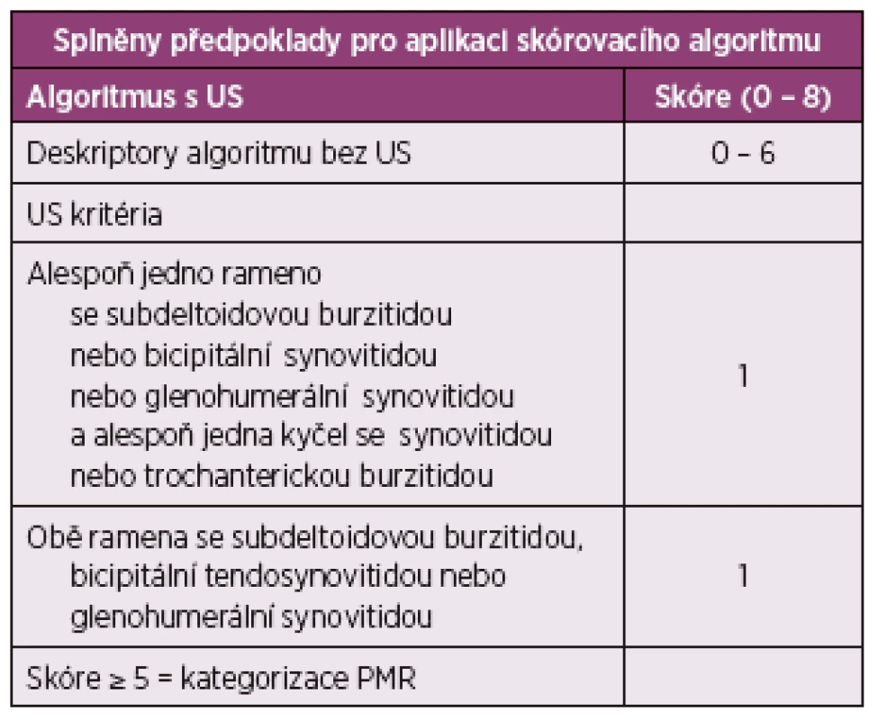 Předběžná klasifikační kritéria EULAR/ACR (2012) pro PMR (10)