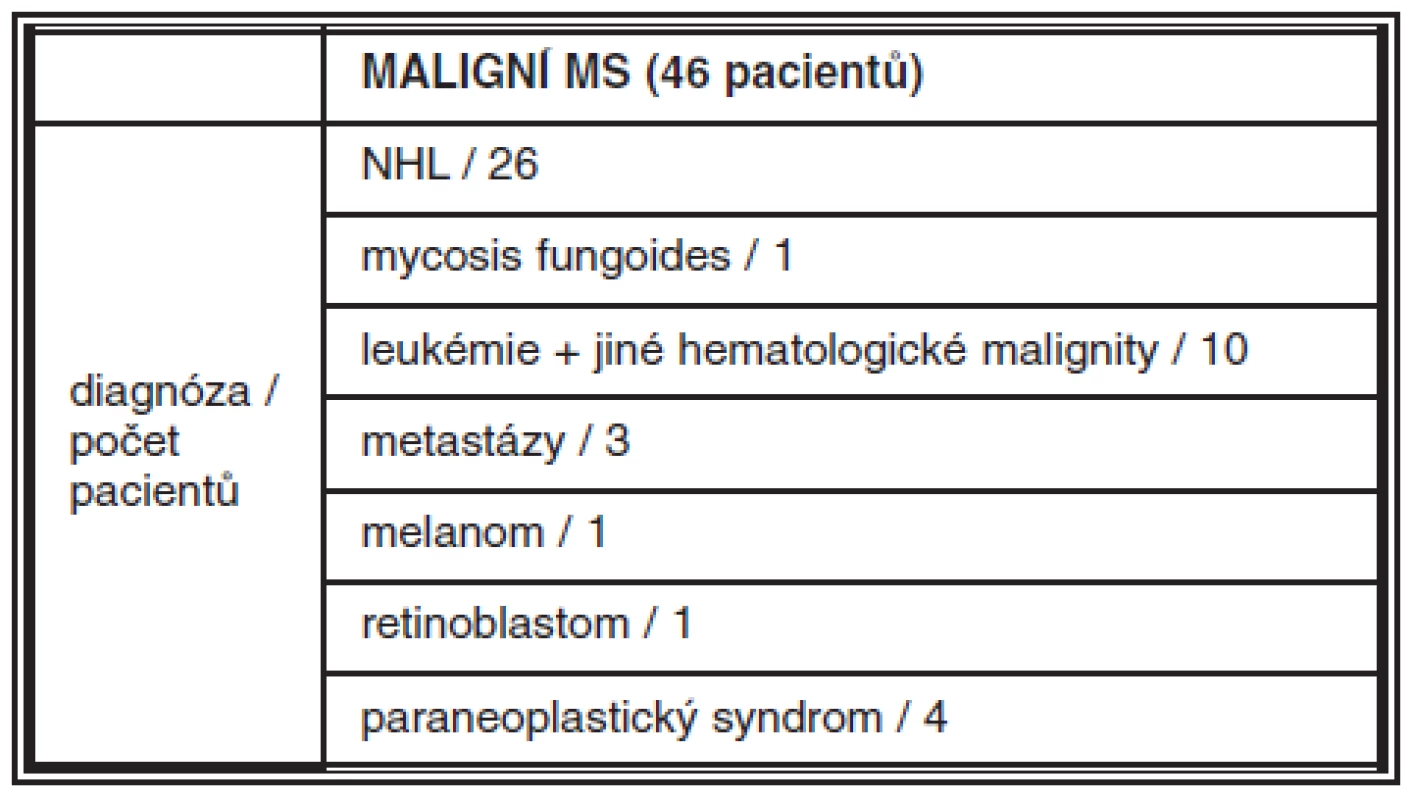 Konečná diagnóza maligních MS