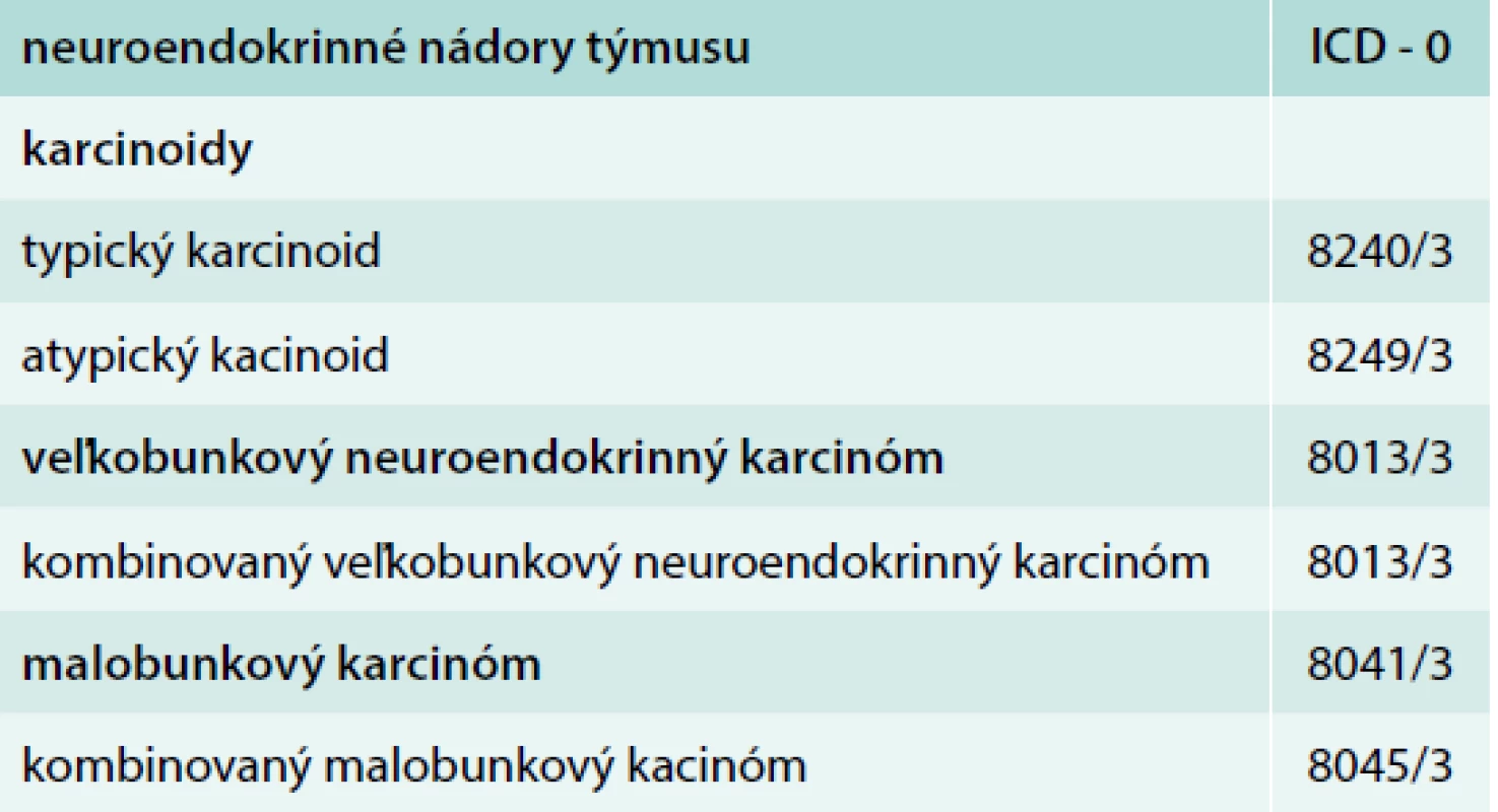 WHO klasifikácia: neuroendokrinné nádory
týmusu 2015