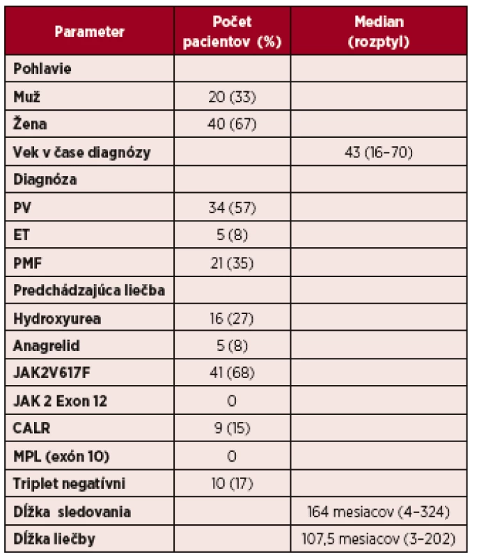 Charakteristika súboru pacientov liečených IFN-α