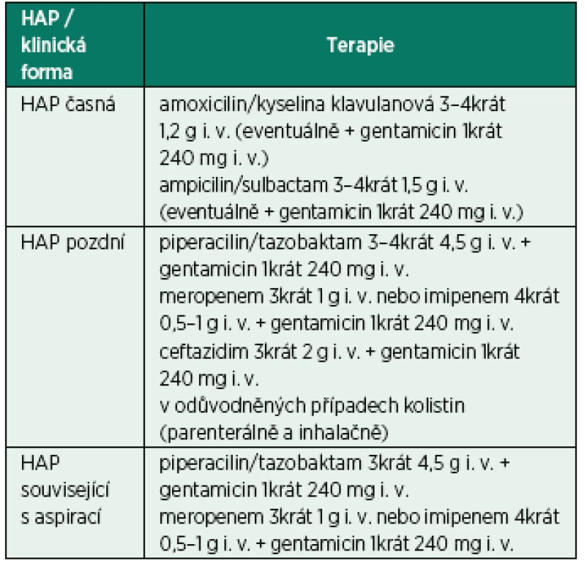 Referenční iniciální empirická antibiotická léčba hospital acquired pneumonia (HAP) včetně standardního dávkování