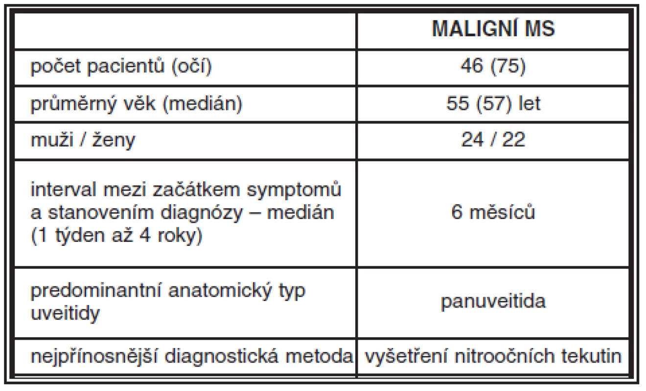 Charakteristika pacientů s maligním maskujícím syndromem