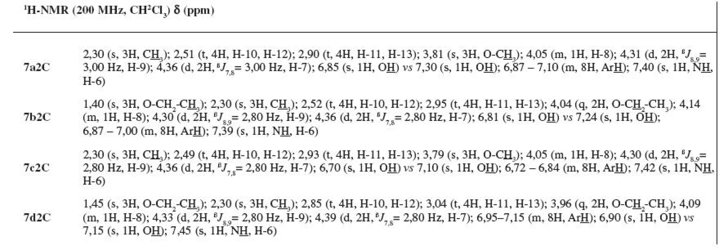 &lt;sup&gt;1&lt;/sup&gt;H-NMR charakteristika pripravených báz 7a2C–7d2C
