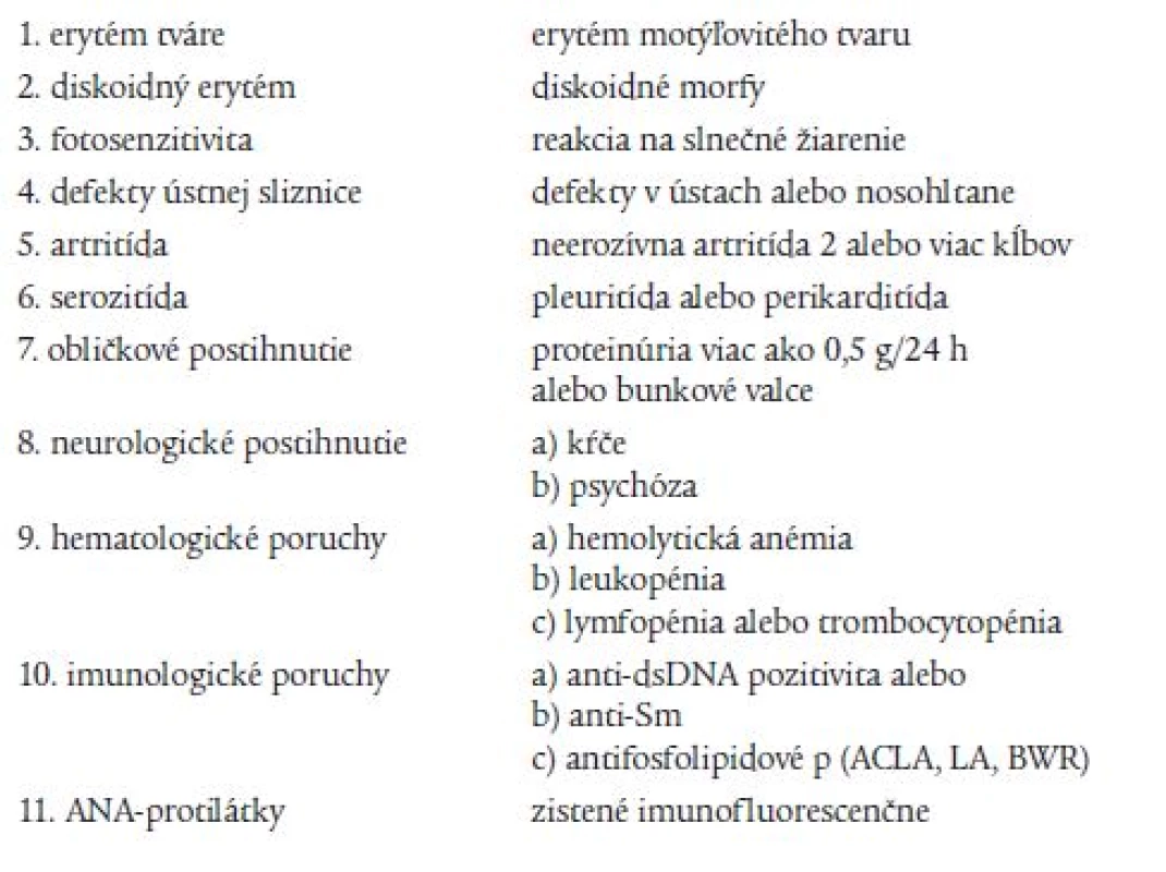 Diagnostické kritéria SLE (Tan et al 1982) [16].