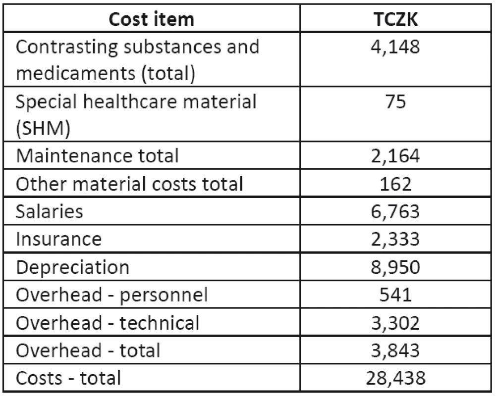 Costs of MRI operation