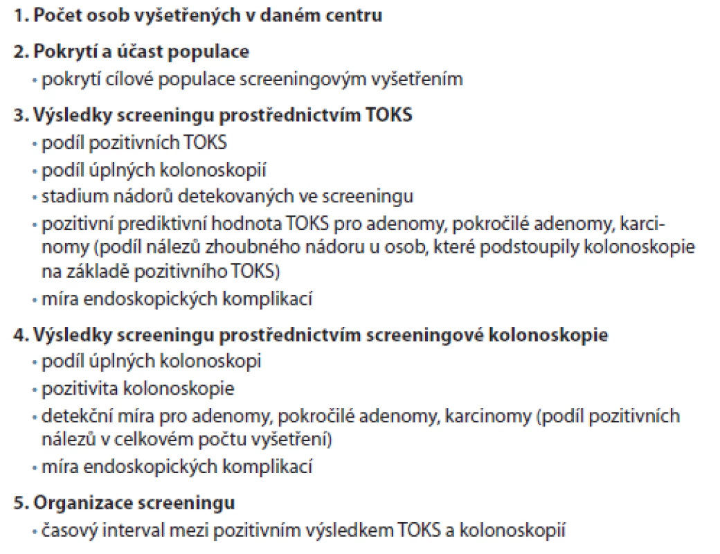 Časné indikátory kvality používané v Národním programu screeningu kolorektálního karcinomu v ČR.