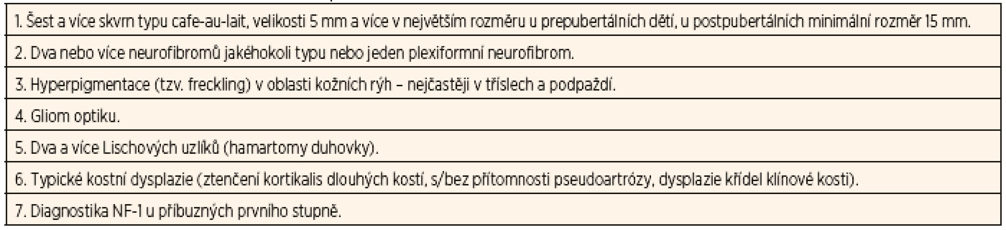 Diagnostická kritéria neurofibromatózy.