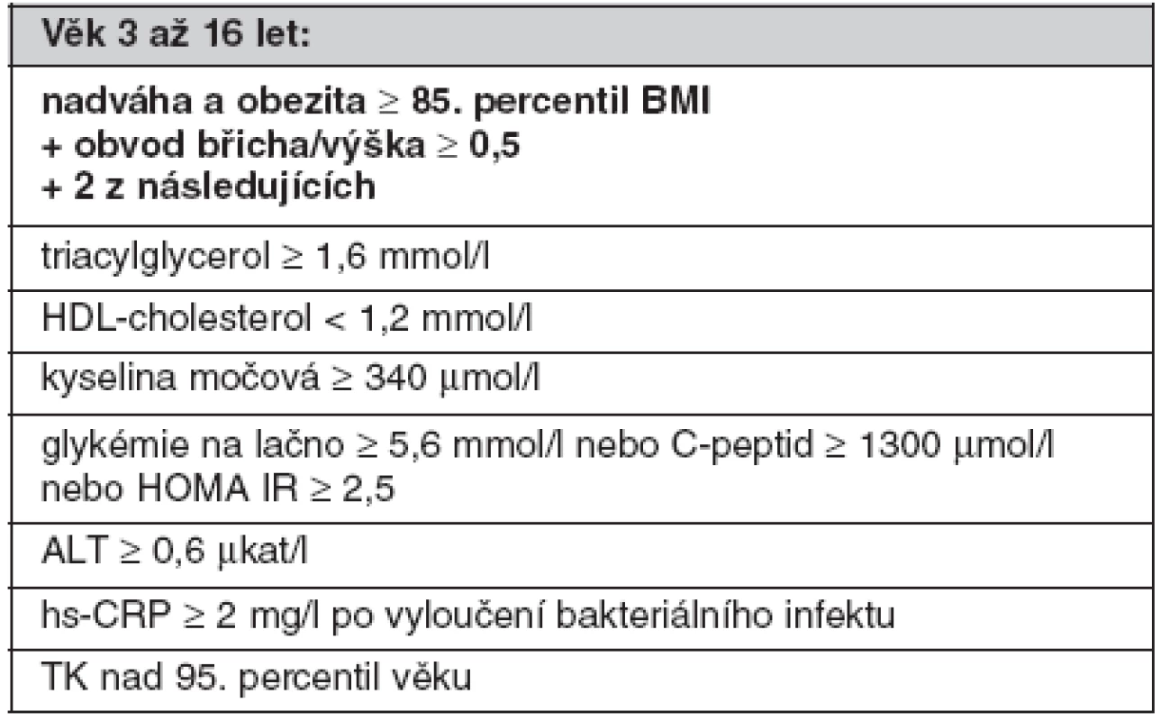 Kritéria komplexních metabolických změn v dětské obezitologické ambulanci dětské polikliniky FN Motol