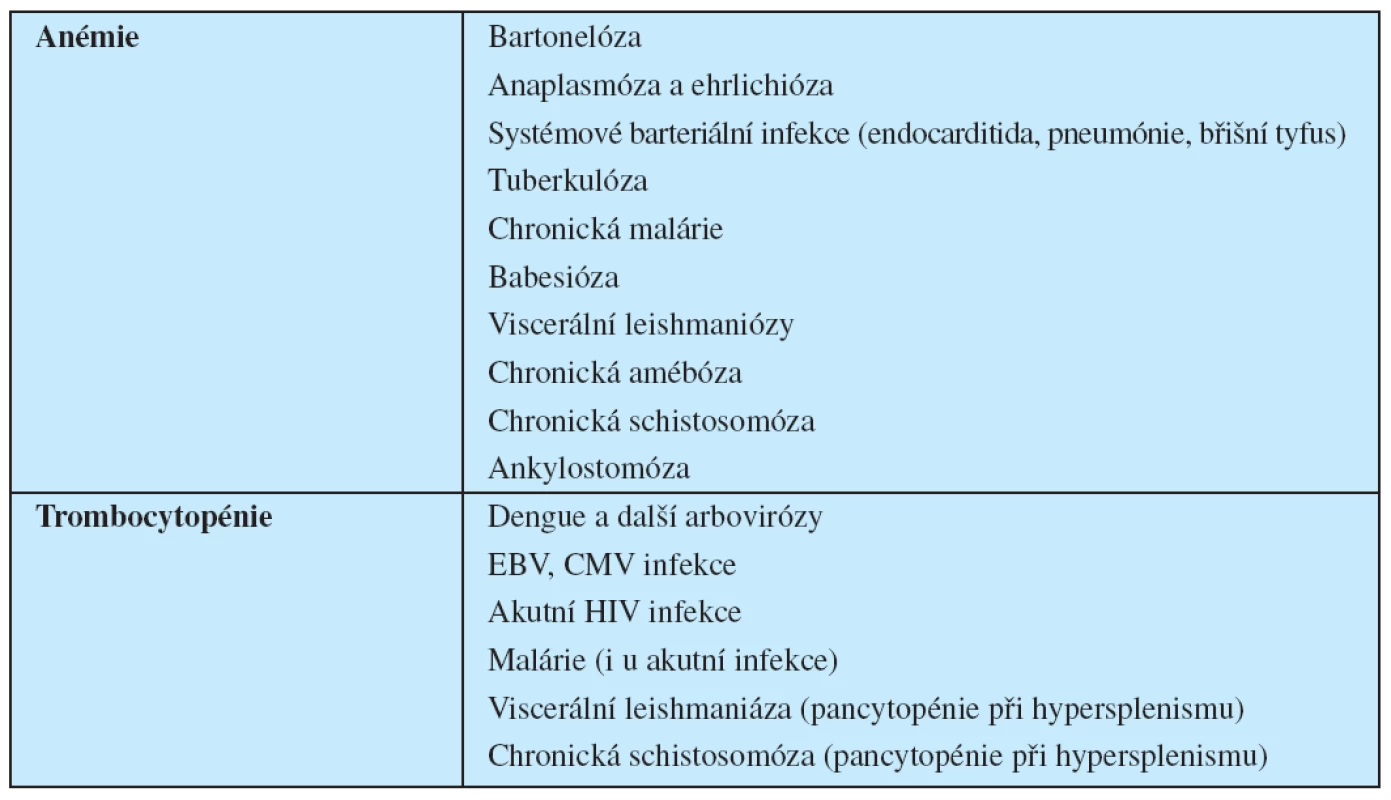Anémie a trombocytopénie u tropických infekcí