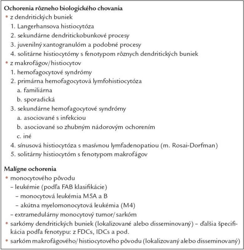 Klasifikácia primárnych histiocytóz (histiocytových proliferácií) podľa Histiocyte Society [28,45,68].