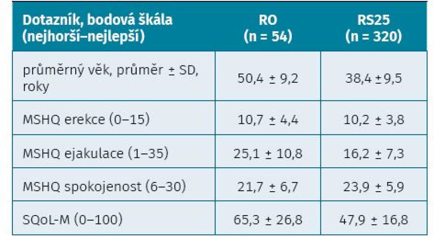 Porovnání výsledků MSHQ a SQoL-M pacientů s revmatickými onemocnĕními naší studie a pacientů
s roztroušenou sklerózou studie Nabavi et al. (2021)
