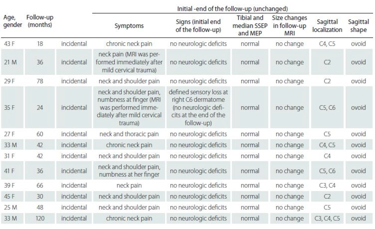 Summary of the patients with cervical intramedullary arachnoid cyst.