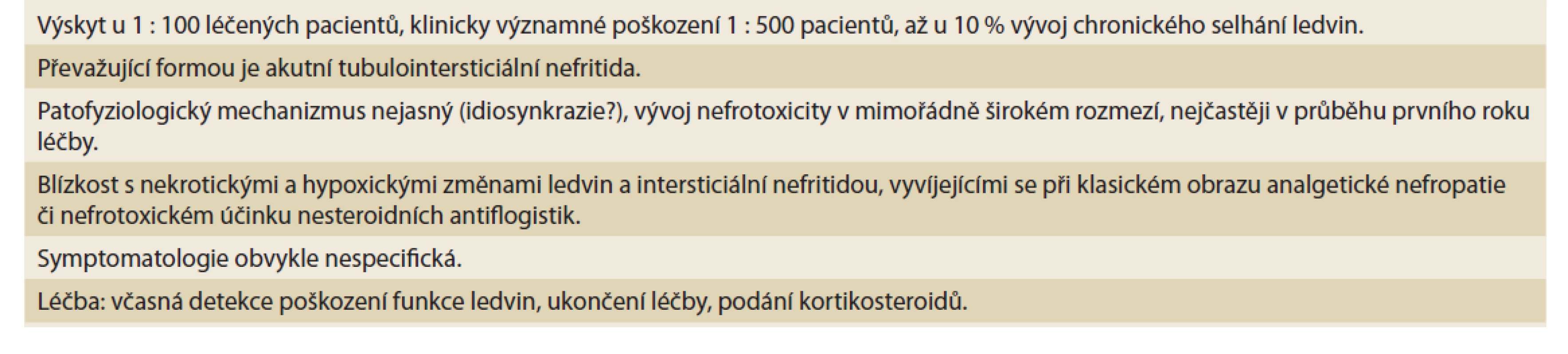 Nefrotoxicita 5-aminosalicylátů (5-ASA) v léčbě (idiopatického) zánětlivého onemocnění střeva (IBD).<br>
Tab. 2. Nephrotoxicity of 5-aminosalicylates (5-ASA) in the treatment of (idiopathic) inflammatory bowel disease (IBD).
