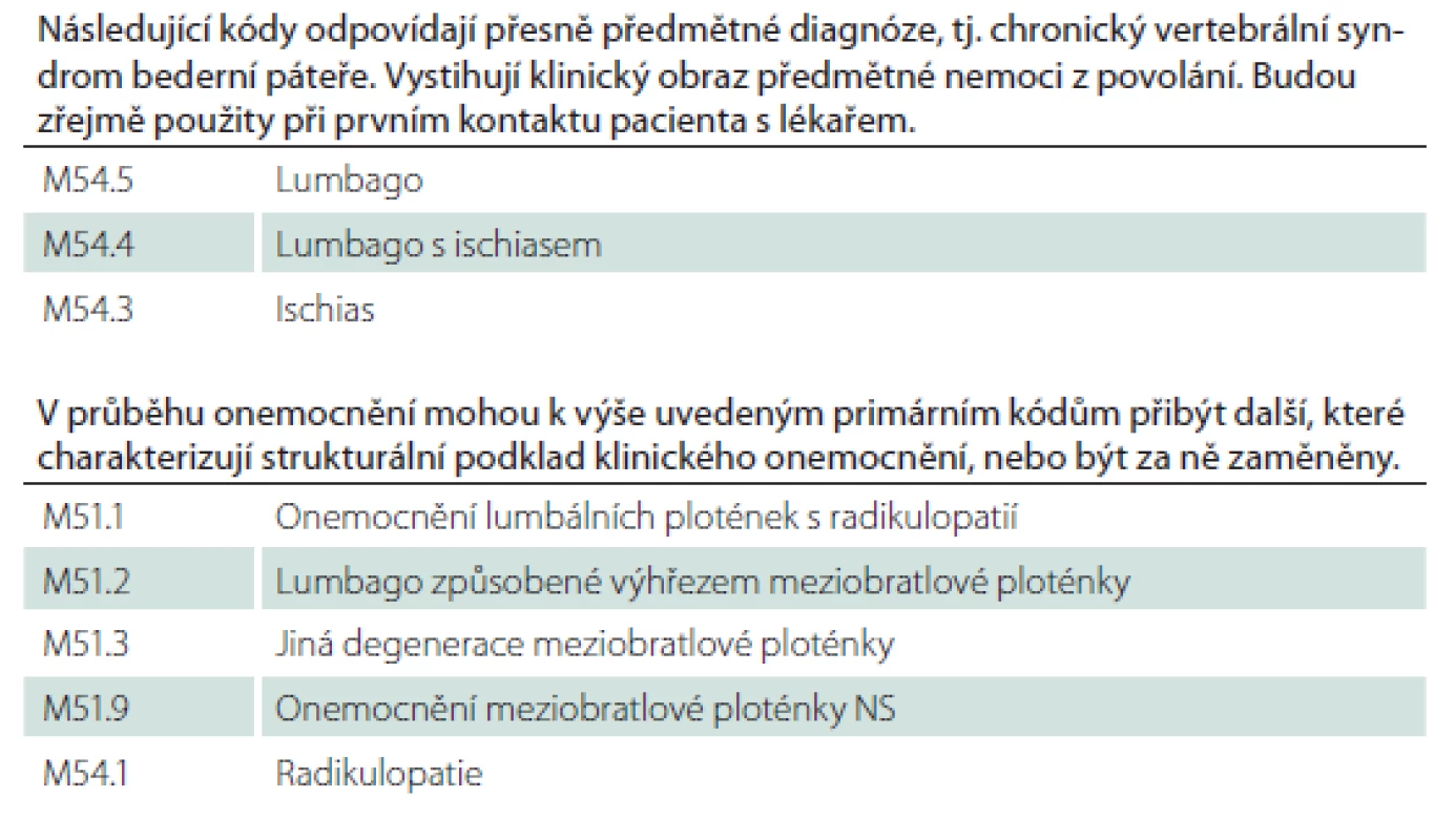 Seznam diagnóz, které přicházejí v úvahu pro posouzení onemocnění
bederní páteře jako nemoci z povolání.