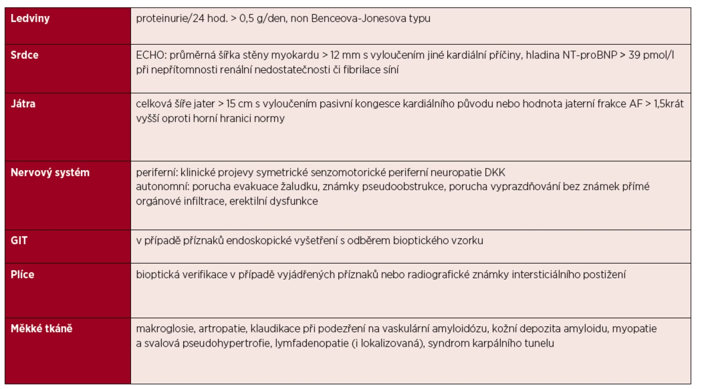 Průkaz postižení orgánů při systémové AL amyloidóze [Gertz, 2005; Gertz et Merlini, 2010] (Consensus opinion from the 10th International
symposium on amyloid and amyloidosis, Tours, 2004)