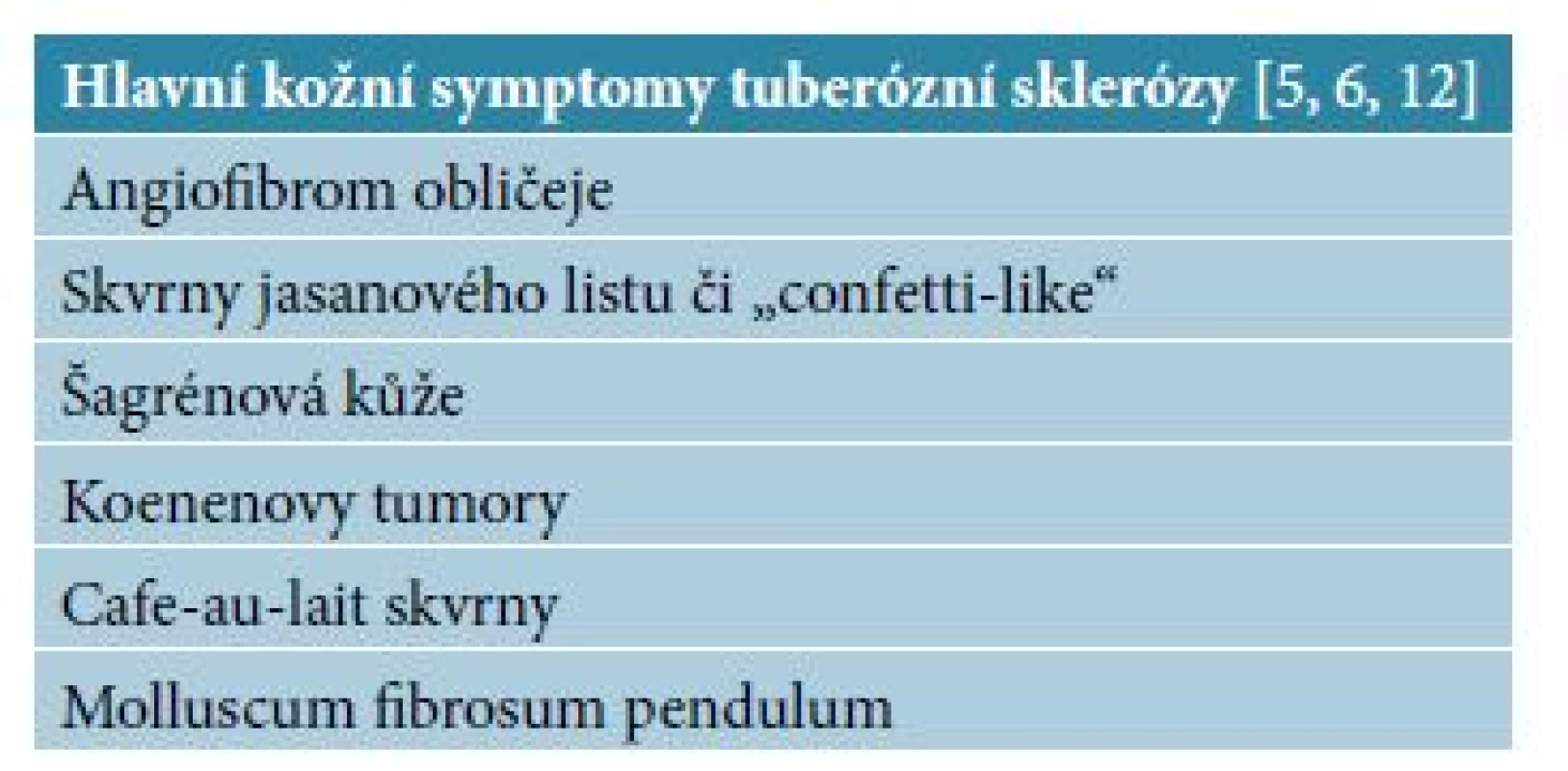 Hlavní kožní symptomy tuberózní sklerózy
