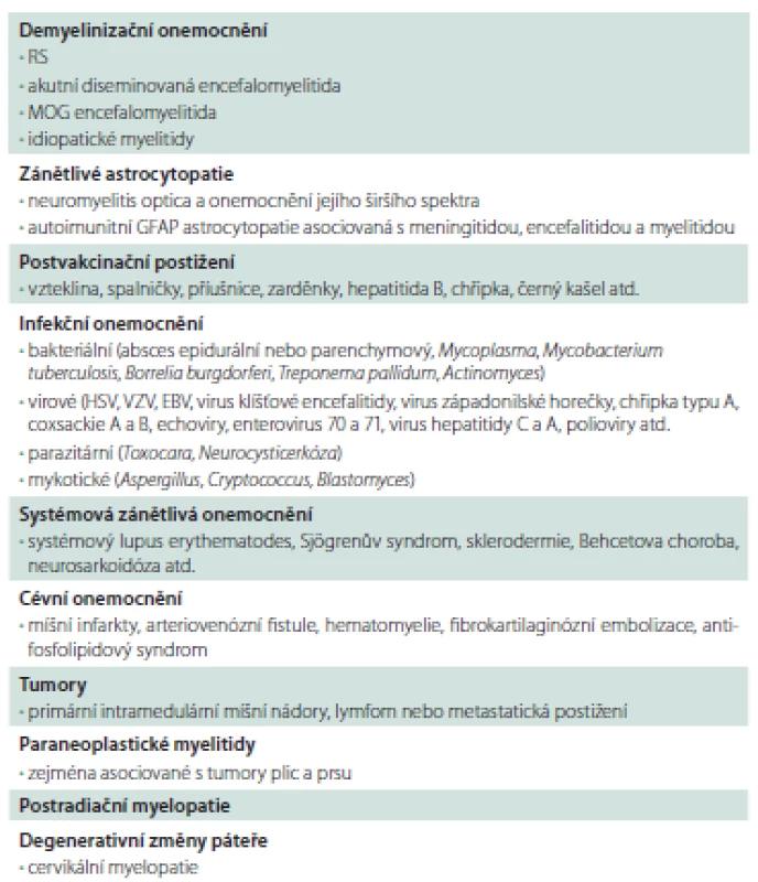 Diferenciální diagnostika akutních myelitid.