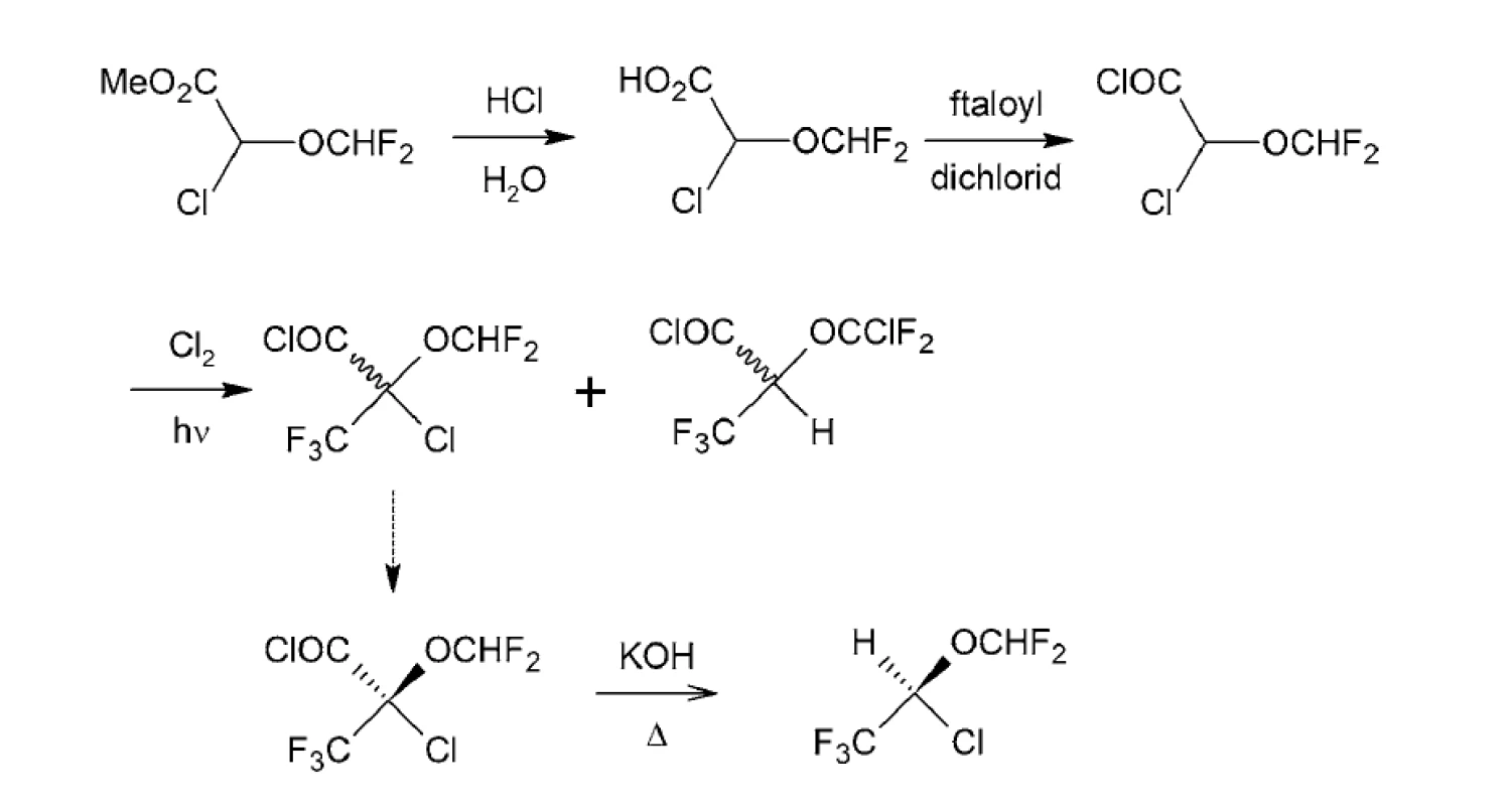 Stereoselektívna syntéza (S)-izofluránu