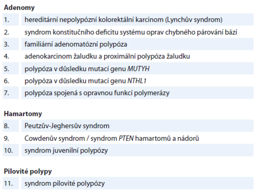 Histopatologická klasifikace polypů a jejich genetické příčiny (modifkováno podle [7]).