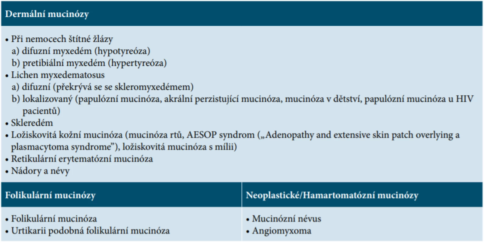 Primární mucinózy