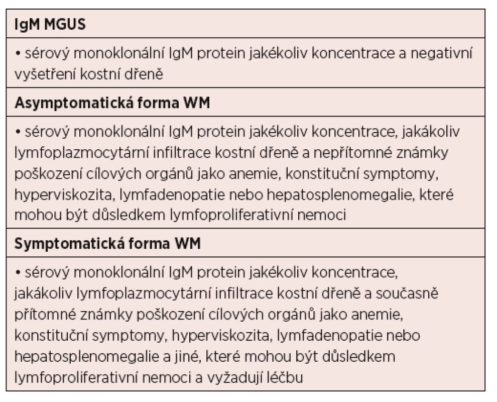 Diagnostická kritéria pro monoklonální gamapatii nejasného
významu (MGUS) s IgM, symptomatickou a asymptomatickou Waldenströmovu
makroglobulinemii (WM) [Owen, 2003]