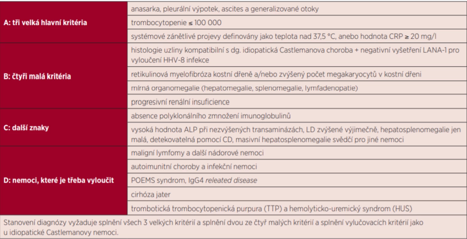  Navržená kritéria pro TAFRO syndrom při idiopatické Castlemanově nemoci [16]
