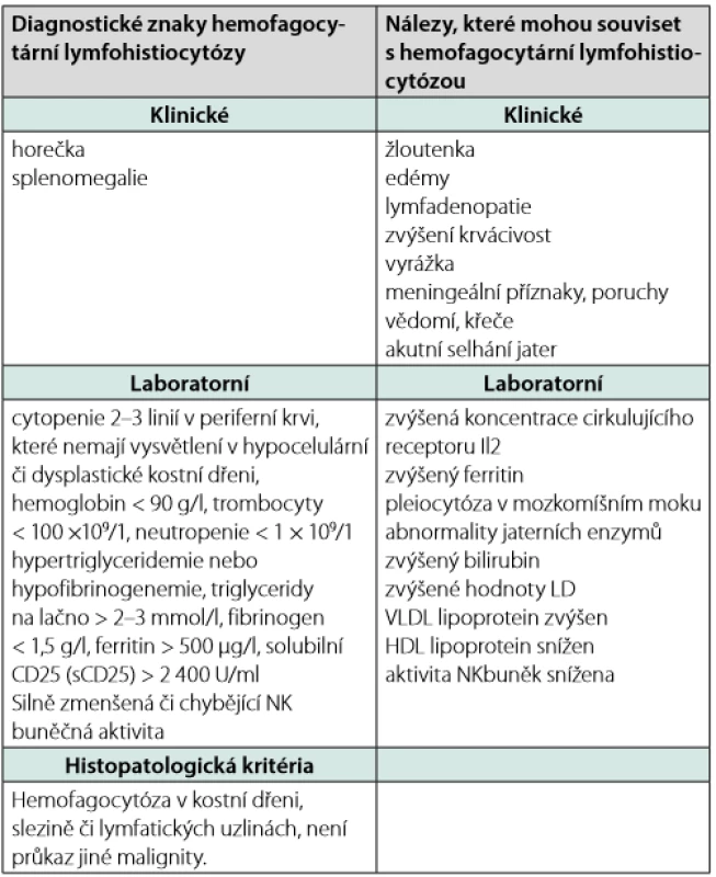 Diagnostická kritéria fagocytární lymfohistiocytózy publikovaná 2007 (61)