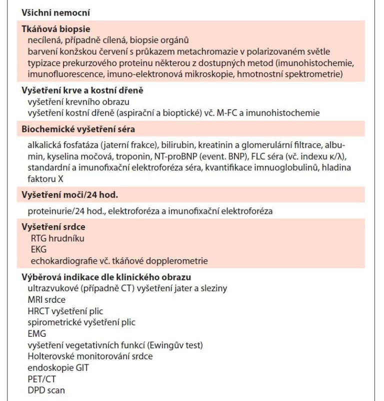 Přehled vyšetření nezbytných pro diagnózu a určení stadia AL
amyloidózy [volně dle Dispenzieri, 2012; Gillmore, 2014].