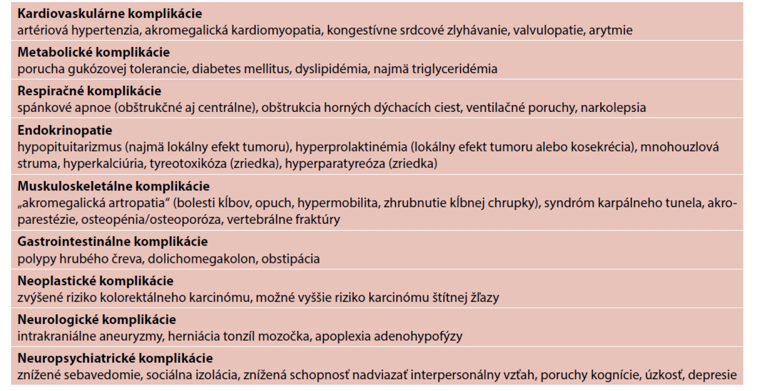 Chronické komplikácie akromegálie (upravené podľa 1, 5, 7, 11)