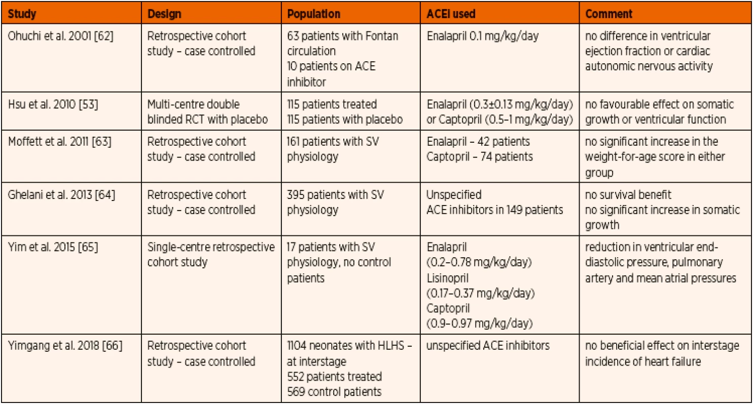 Summary of published experience with ACE inhibitor therapy in paediatric single ventricle physiology.