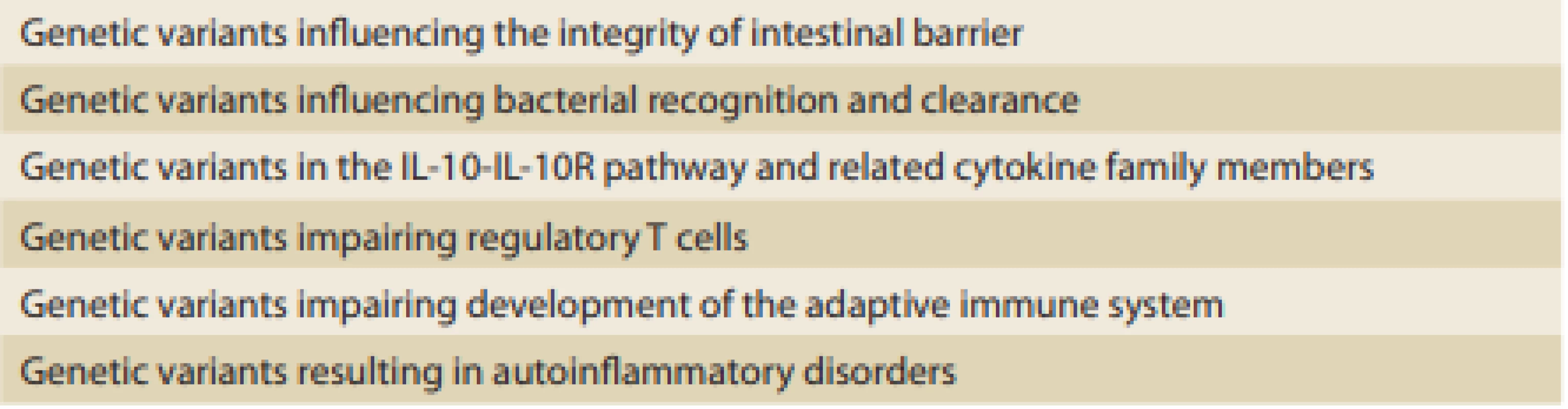 Inborn error of immunity-associated VEO-IBD groups
(adapted according to [13]).<br>
Tab. 1. Vrozené poruchy imunity asociované s VEO-IBD (upraveno podle [13]).