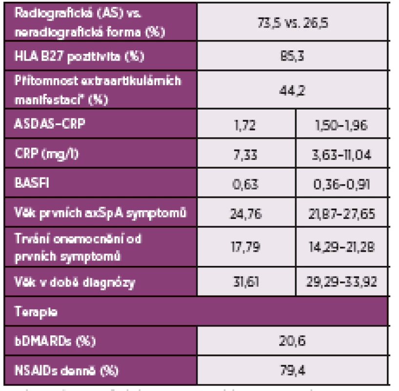 Klinická charakteristika nemocných s axiální
spondyloartritidou (n = 34)