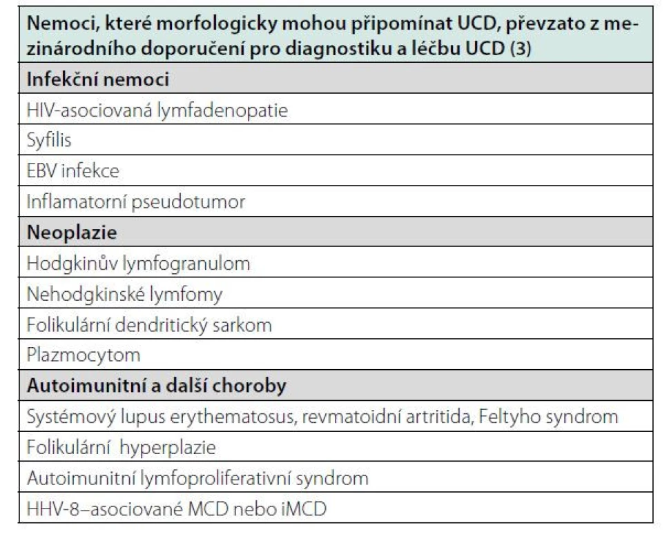 Diferenciální diagnostika UCD
