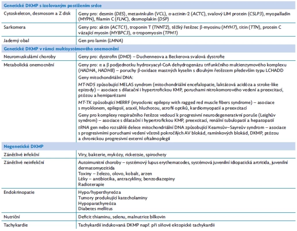 Etiologie dilatační kardiomyopatie (DKMP) s příklady některých kauzálních genů(12,14)
