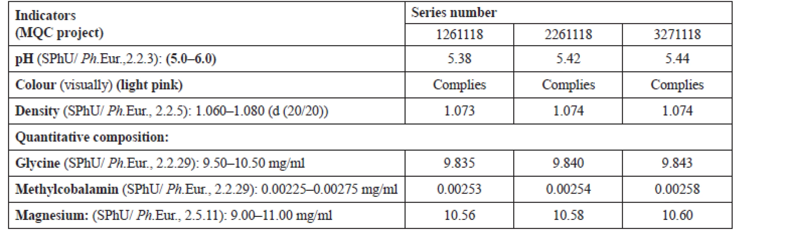 The quality parameters of the oral solution at the preparation stage