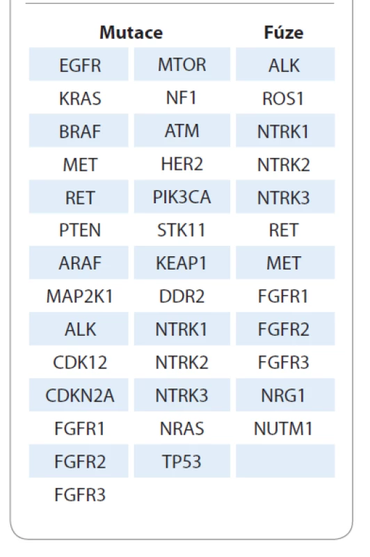 Seznam navrhovaných markerů
pro komplexní molekulární testování
u nemalobuněčného karcinomu
plic.