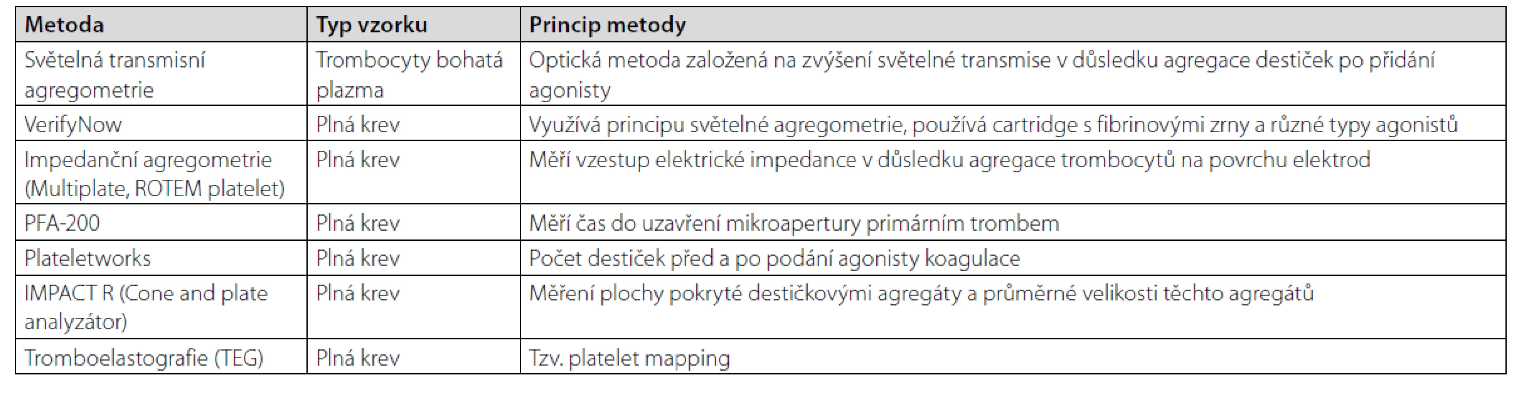 Metody funkčního vyšetření trombocytů