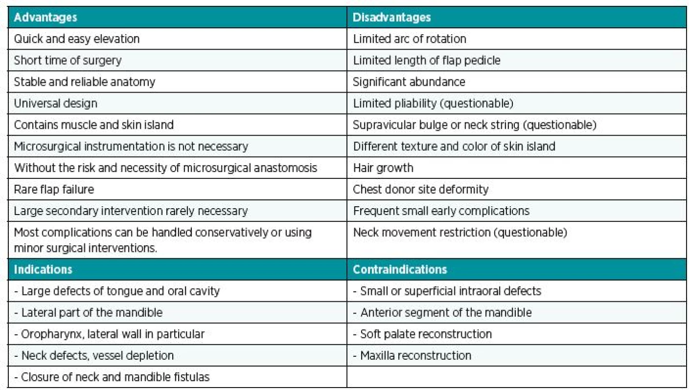Advantages, disadvantages, indications and contraindications of PPM fl ap