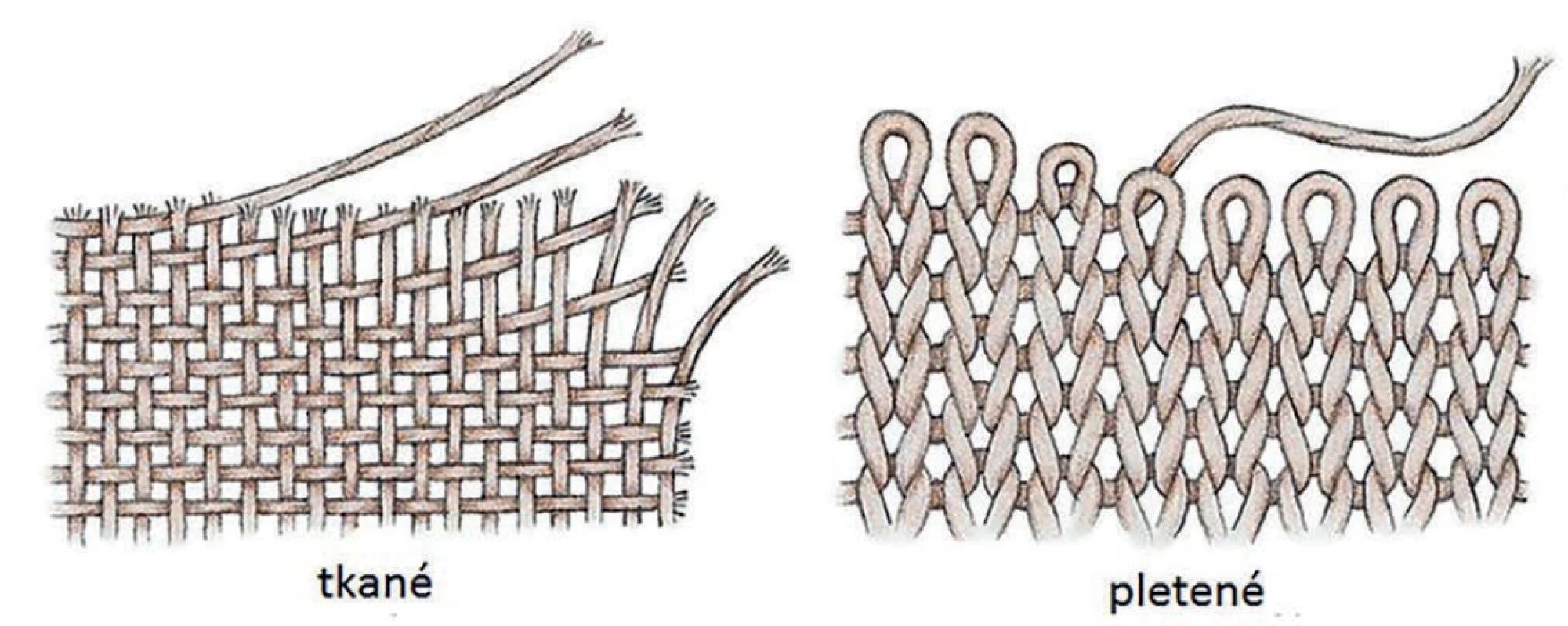 Tkaná a pletená síťka<br>
Fig. 1: Woven and knitted mesh
