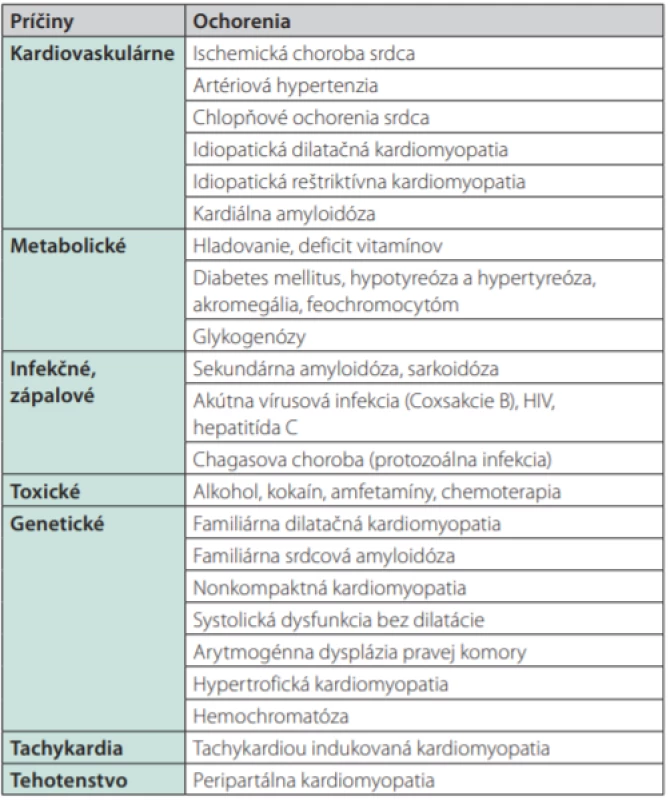 Príčiny kardiomyopatie a asociované ochorenia (46)