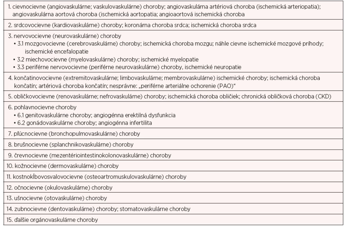 Hlavné organovaskulárne artériové ischemické choroby: OVAICH – organovascular artery diseases OVAD – morbus principalis (4–11)