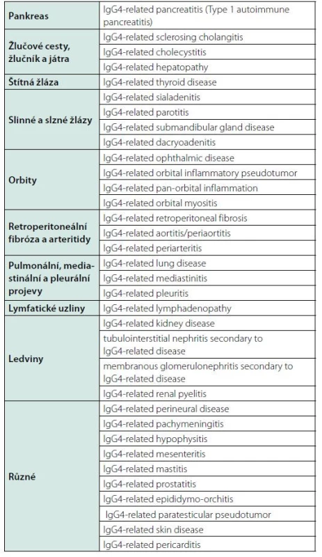 Doporučená nomenklatura IgG4-related disease a jejích projevů
v jednotlivých orgánech, dohodnutá na konferenci v Bostonu 2011 a publikovaná
2012 (15)